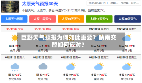  巨野天气预报为何如此重要？晴雨交替如何应对？