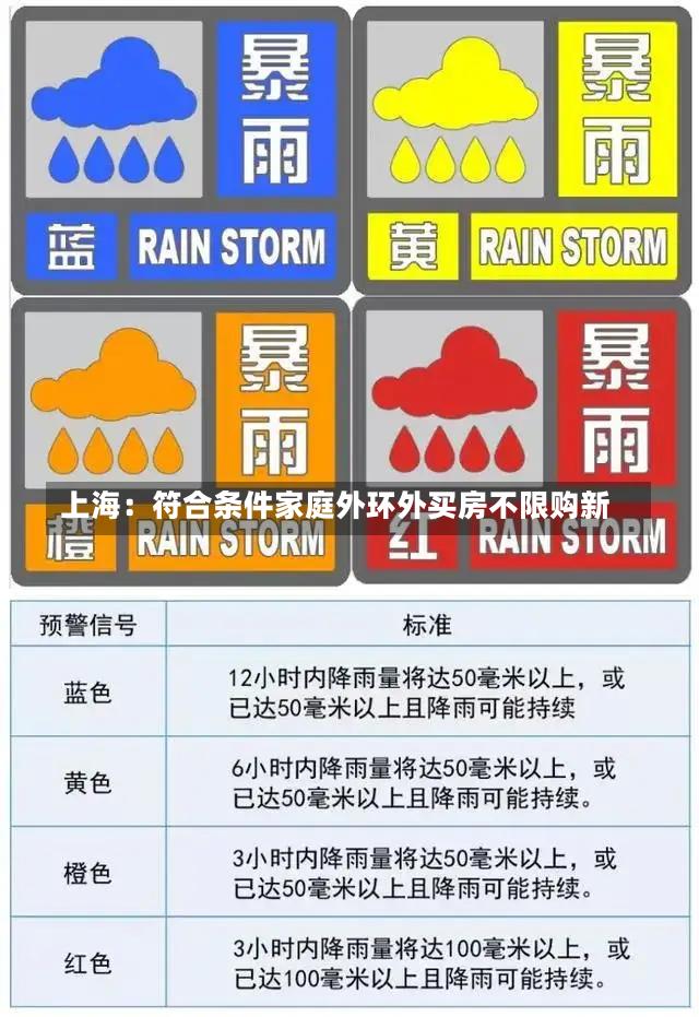  上海外环不限购新政：刚需族买房最佳时机？