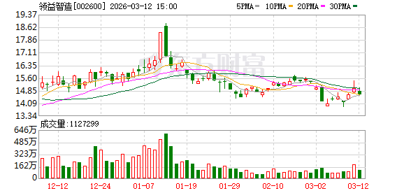 领益智造：公司及控股子公司无逾期对外担保