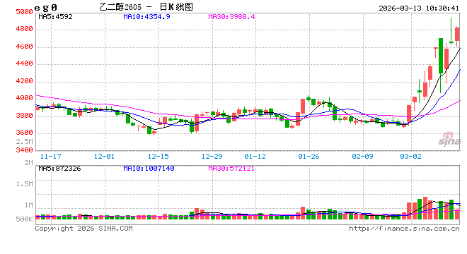 华泰期货:霍尔木兹海峡尚未恢复正常通航,酯产业链整体延续上涨