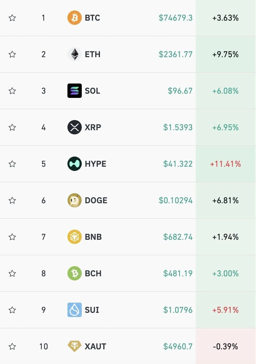 中国资产深夜大涨，美股科技股普涨，半导体集体拉升，国际油价大跳水