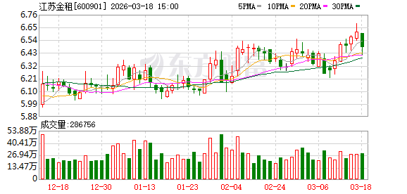 江苏金租：截至2026年1月20日公司股东总数为50267户
